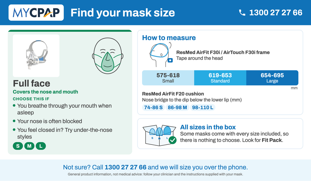 Full face mask size guide: covers nose and mouth, who it suits, sizes S M L, ResMed AirFit F30i / AirTouch F30i frame 575-618 mm Small, 619-653 Standard, 654-695 Large; AirFit F20 cushion 74-86 mm S, 86-98 M, 98-110 L. Not sure? Call 1300 27 27 66.