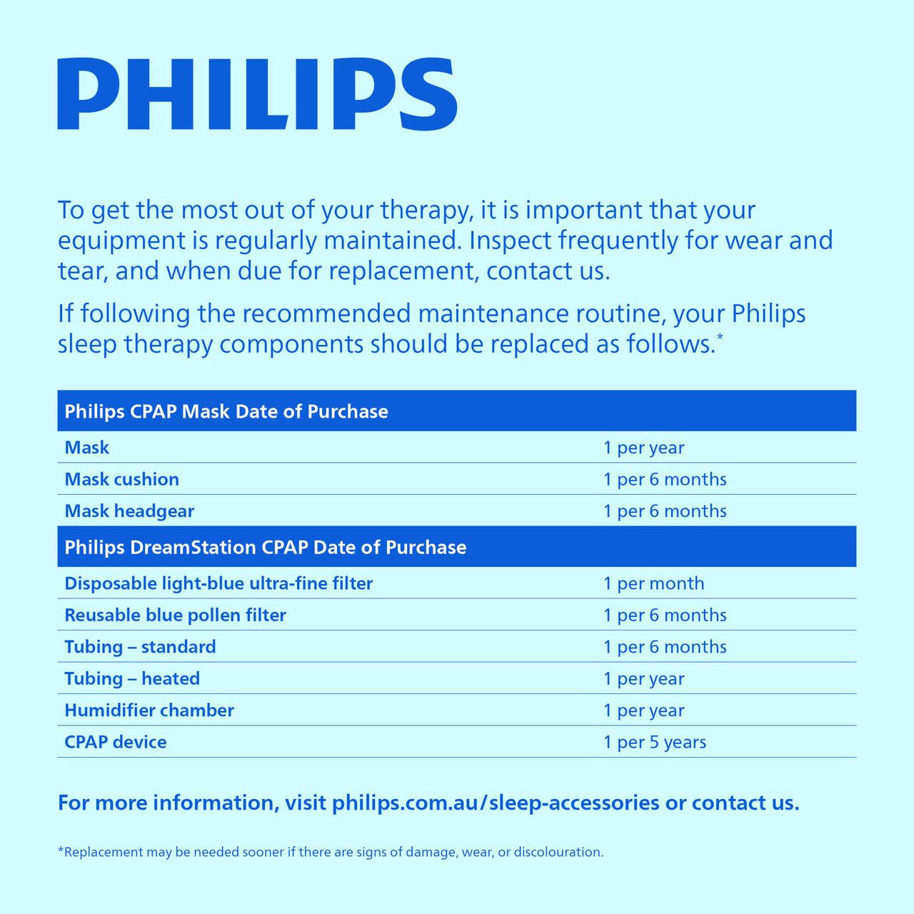 Philips Respironics Philips DreamStation Auto + Mask Package + Modem + Bonus Accessories, product information sheet with maintenance guidelines and replacement schedule.